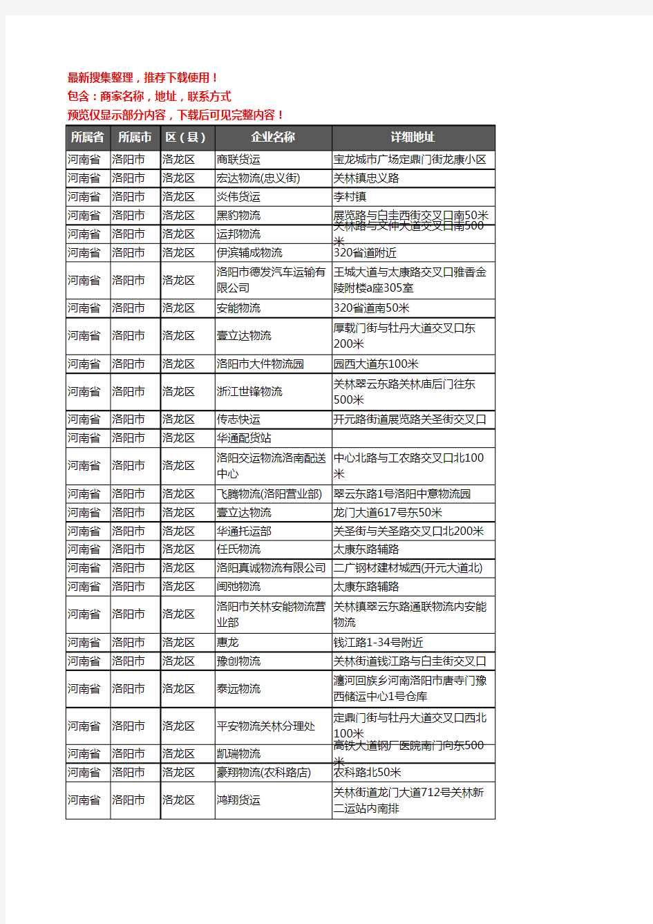 新版河南省洛阳市洛龙区货运企业公司商家户名录单联系方式地址大全206家