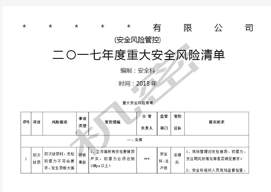 煤矿重大安全风险源清单