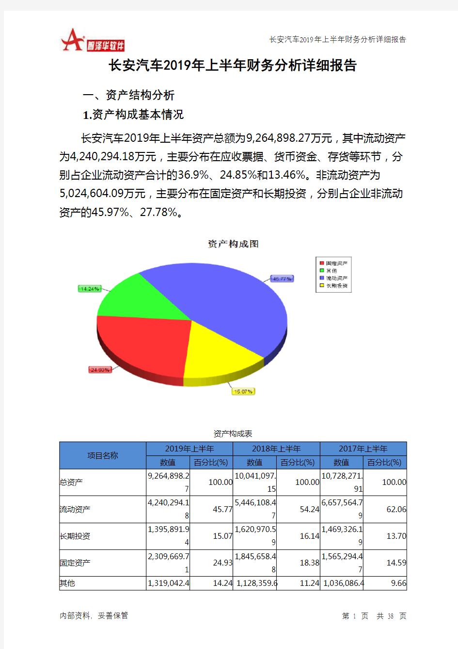 长安汽车2019年上半年财务分析详细报告