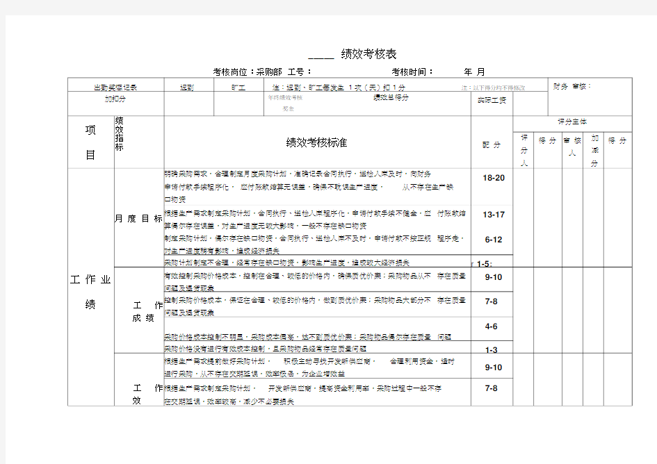 采购主管绩效考核表