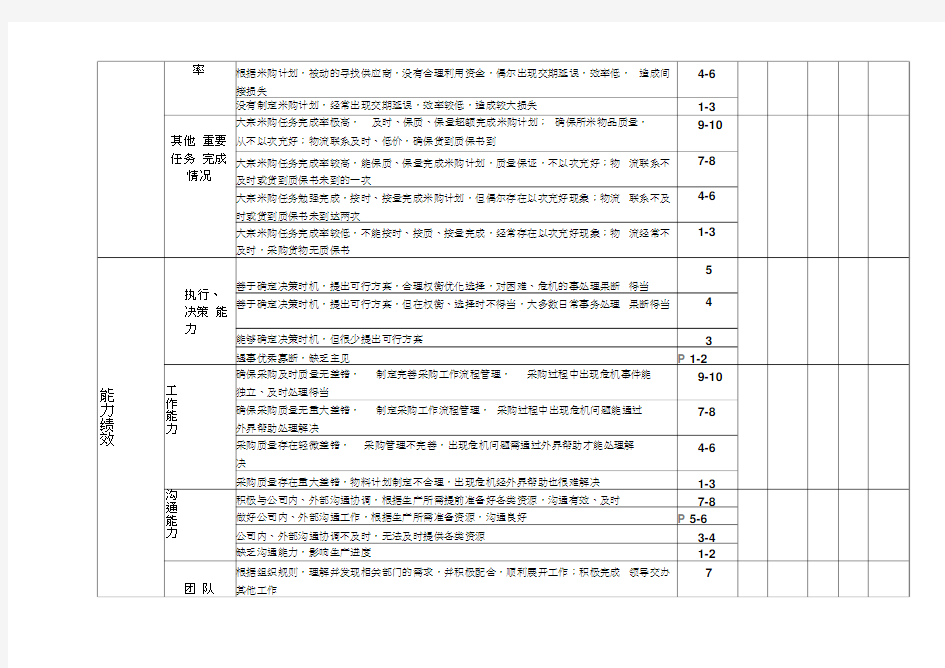 采购主管绩效考核表