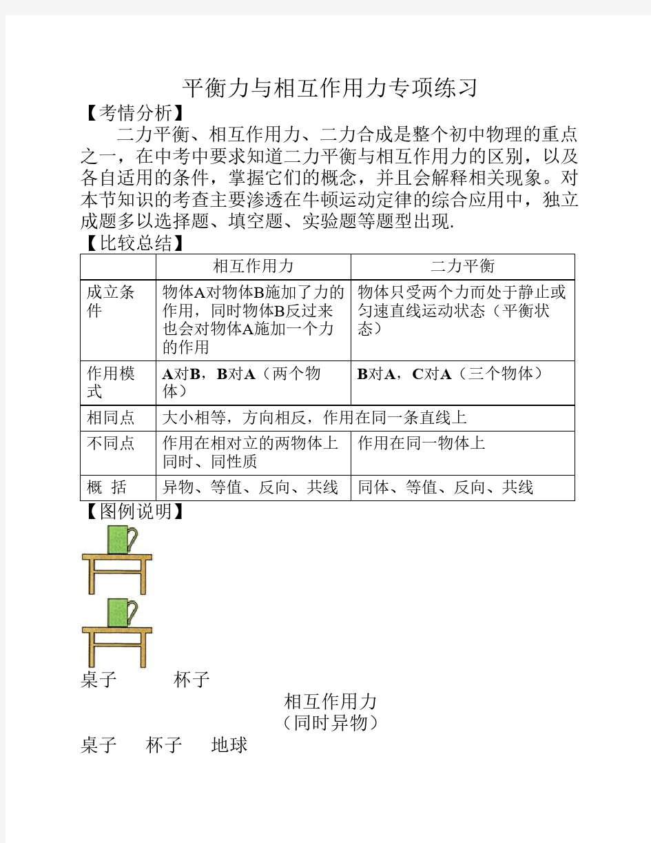 二力平衡与相互作用力专题训练