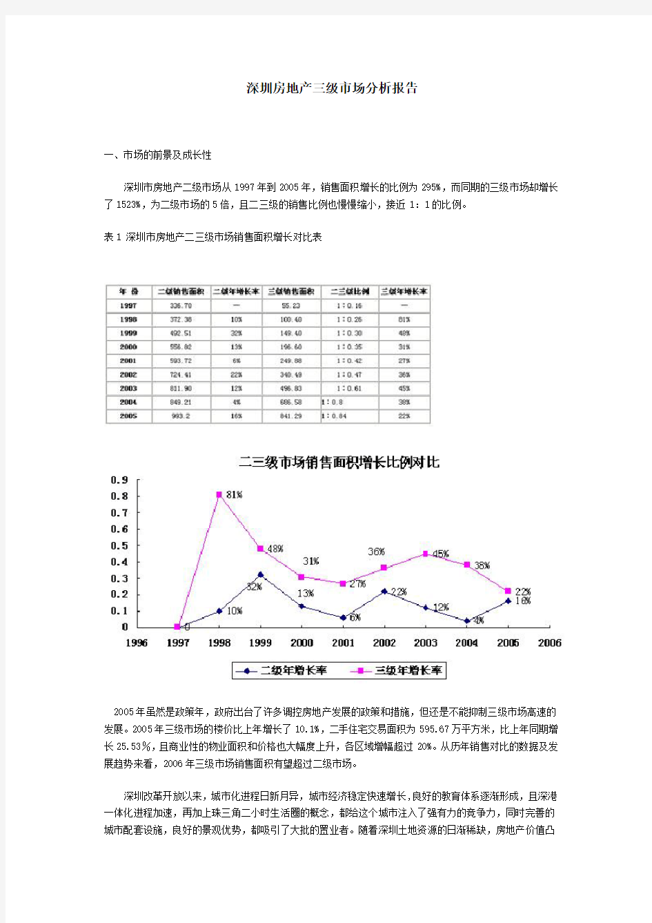 深圳房地产三级市场分析报告