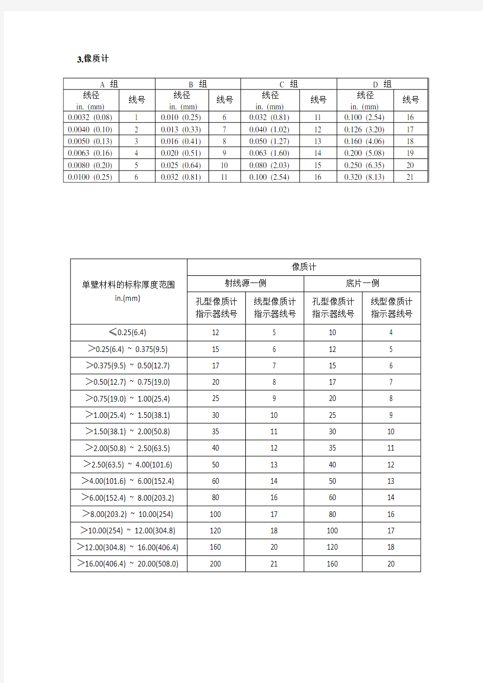 ASME常用规程标准