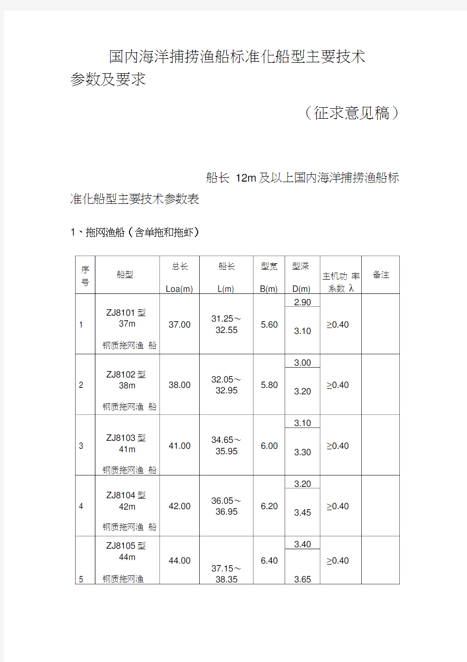 国内海洋捕捞渔船标准化船型主要技术参数及要求