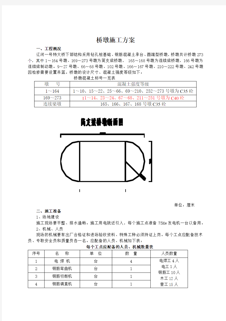 桥墩施工方案