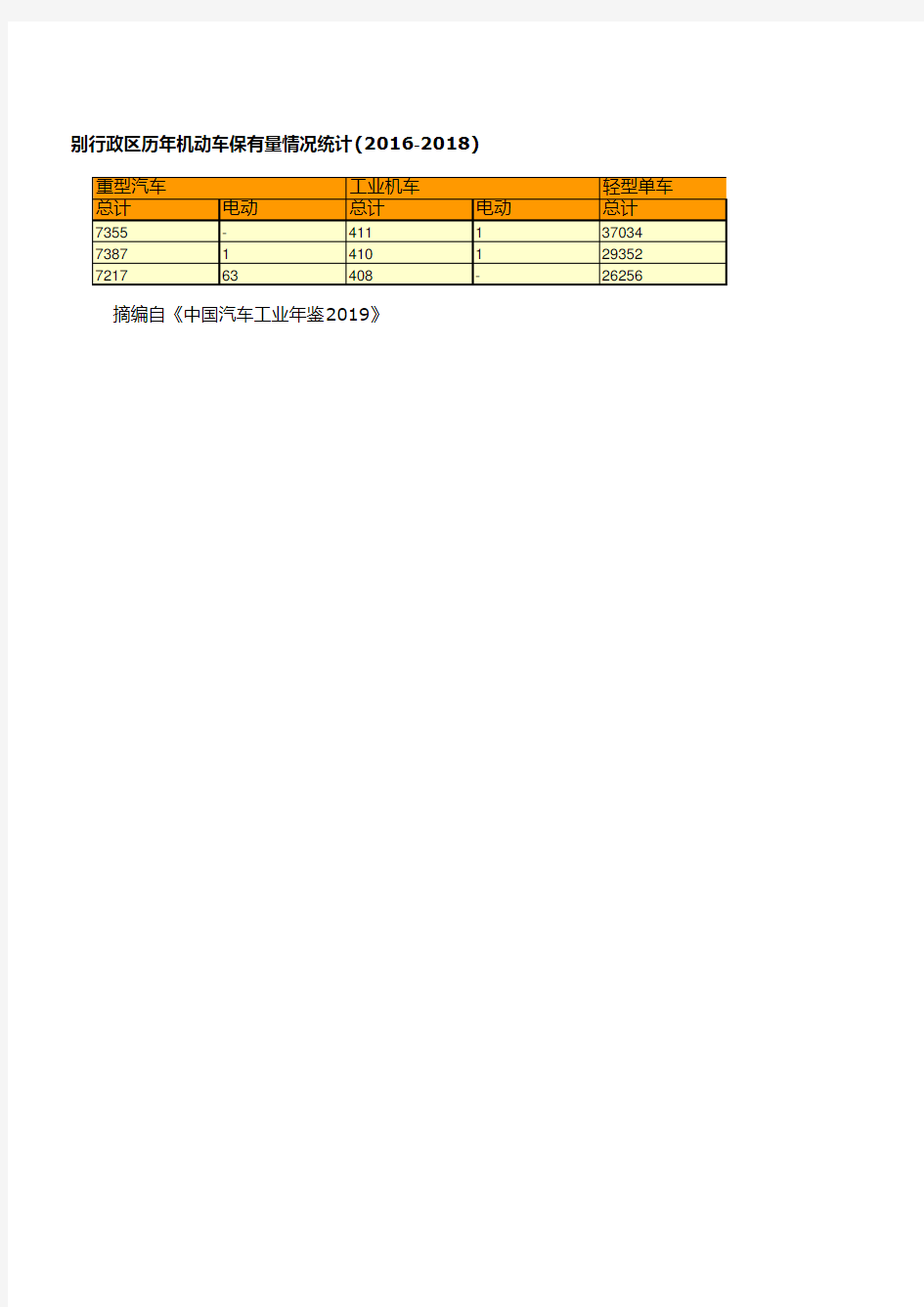 全国各省市自治区汽车企业年鉴数据：澳门特别行政区历年机动车保有量情况统计(2016-2018)