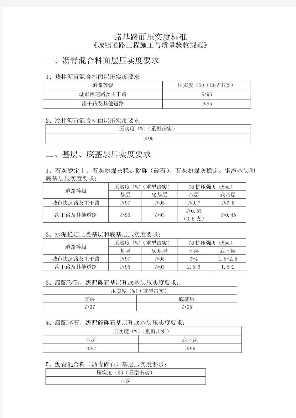 路基路面压实度标准 城镇道路验收标准 PDF