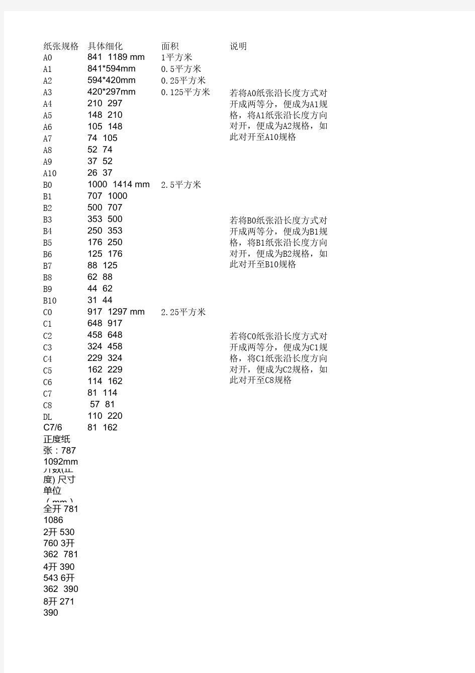 最新纸张尺寸对照表