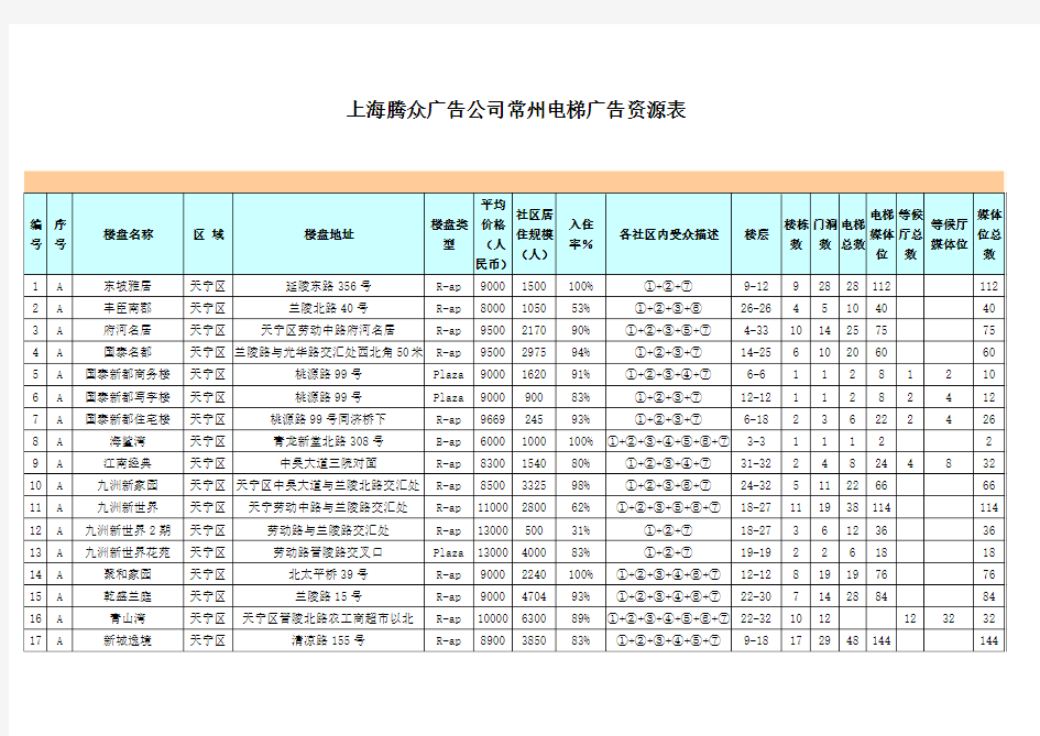 常州电梯广告价格常州电梯广告公司常州电梯广告