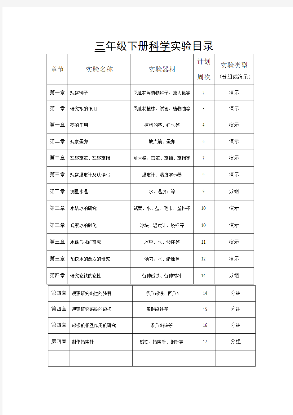 【通用】三年级科学下册实验目录一览表.doc