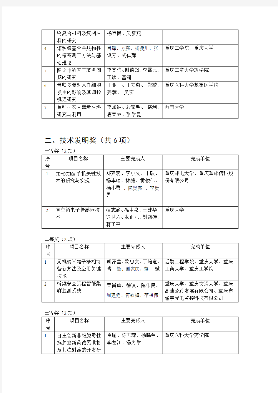 重庆科学技术奖评审结果表重庆科委