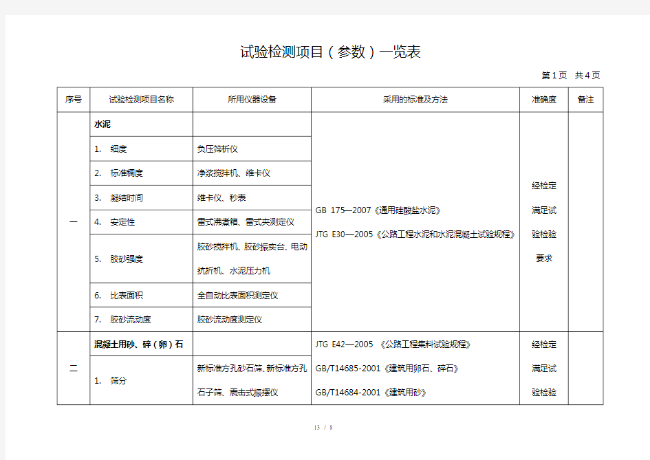 6试验检测项目(参数)一览