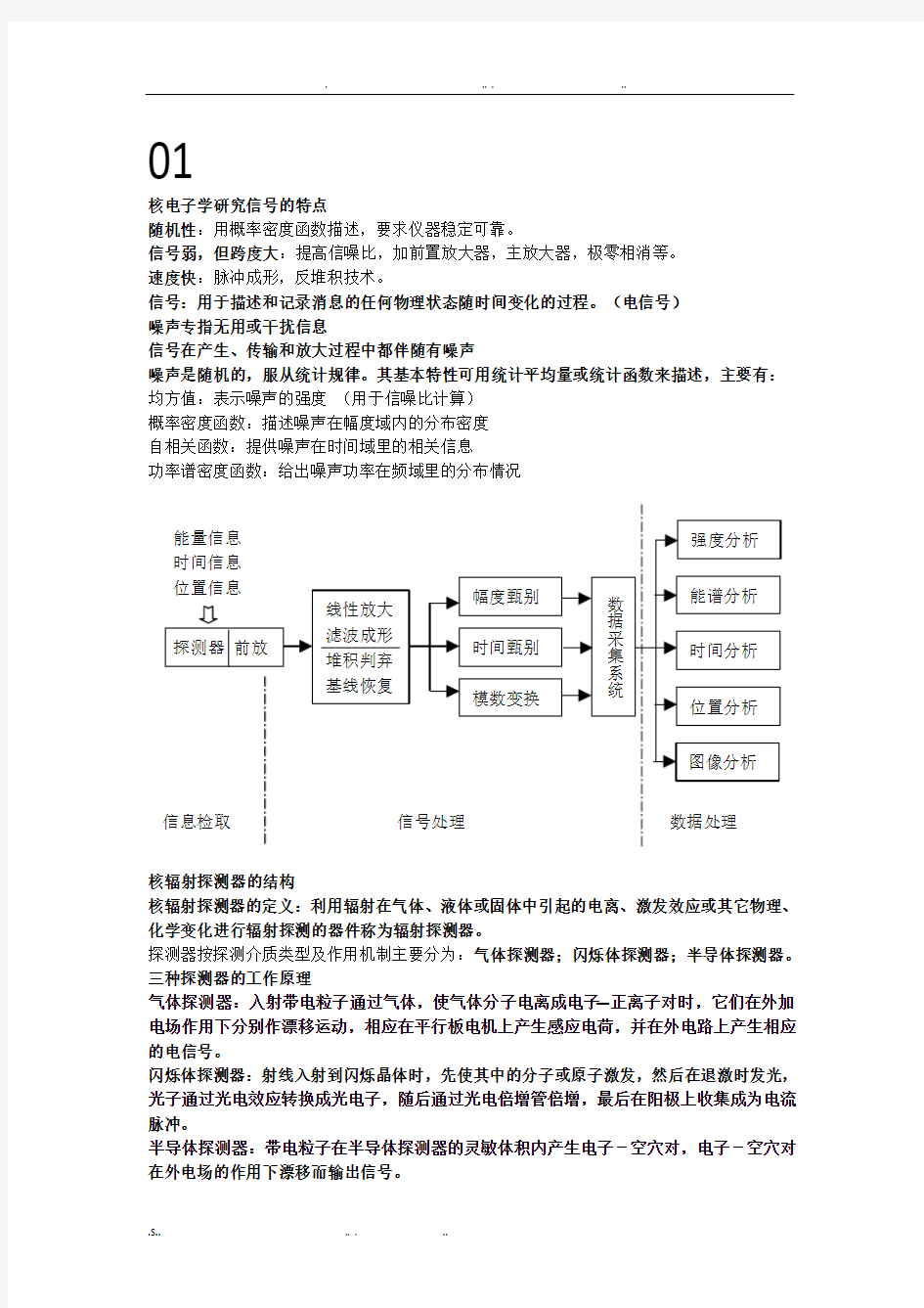 核电子学考点