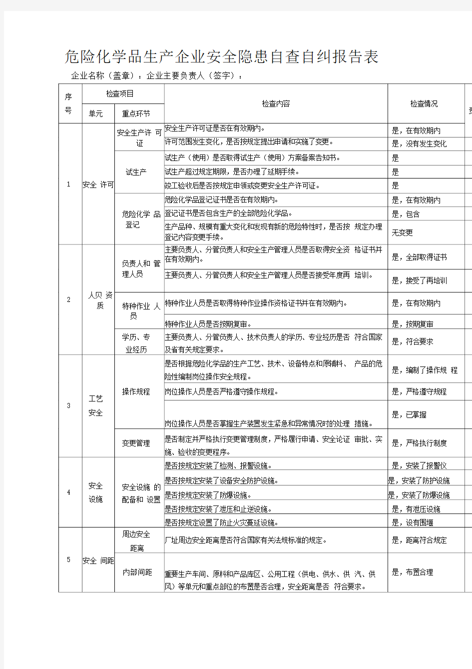 安全隐患自查自纠报告表