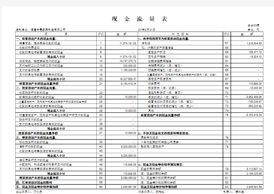 2017年现金流量表模板年月统一报表-自动生成