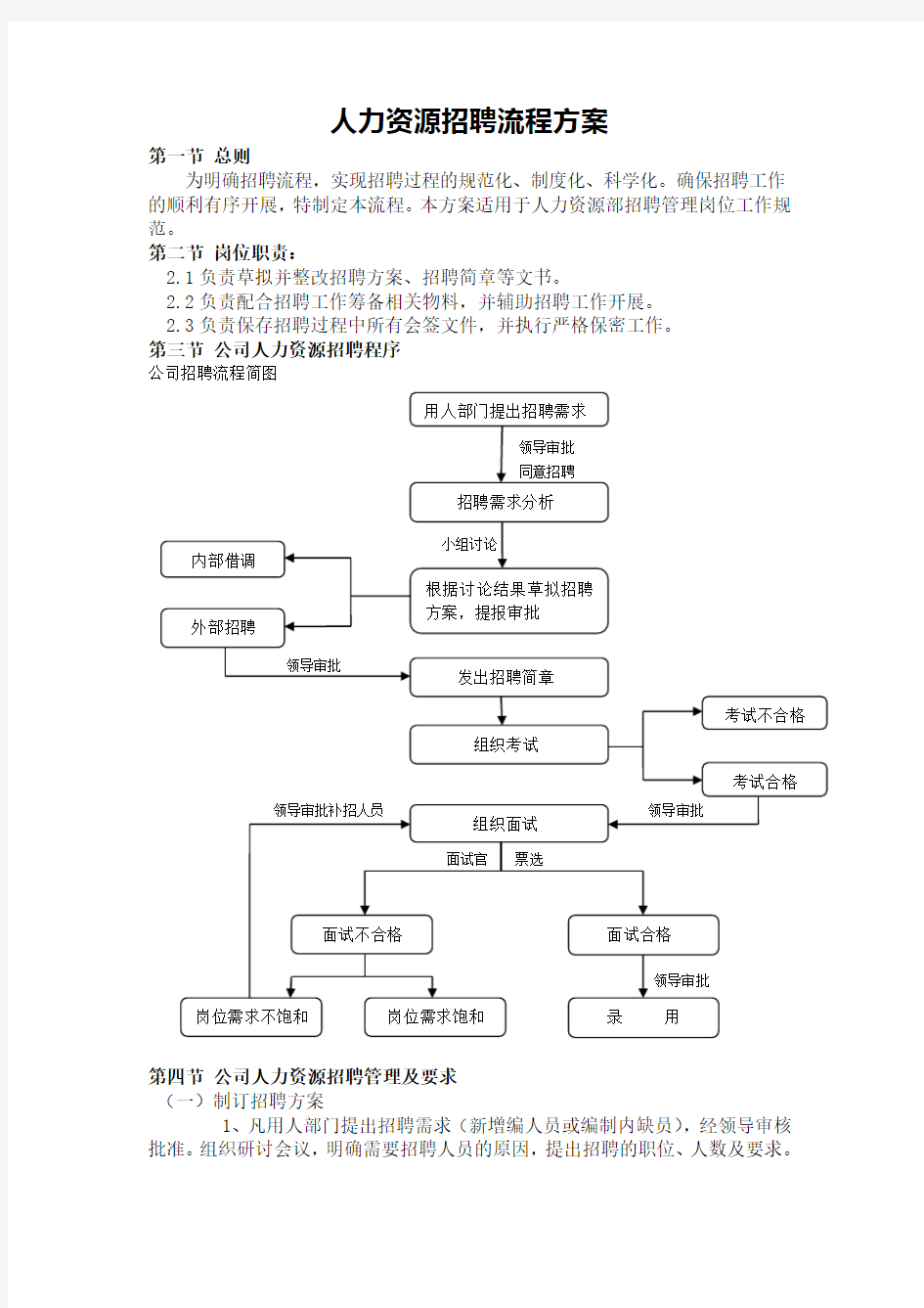 人力资源招聘流程方案