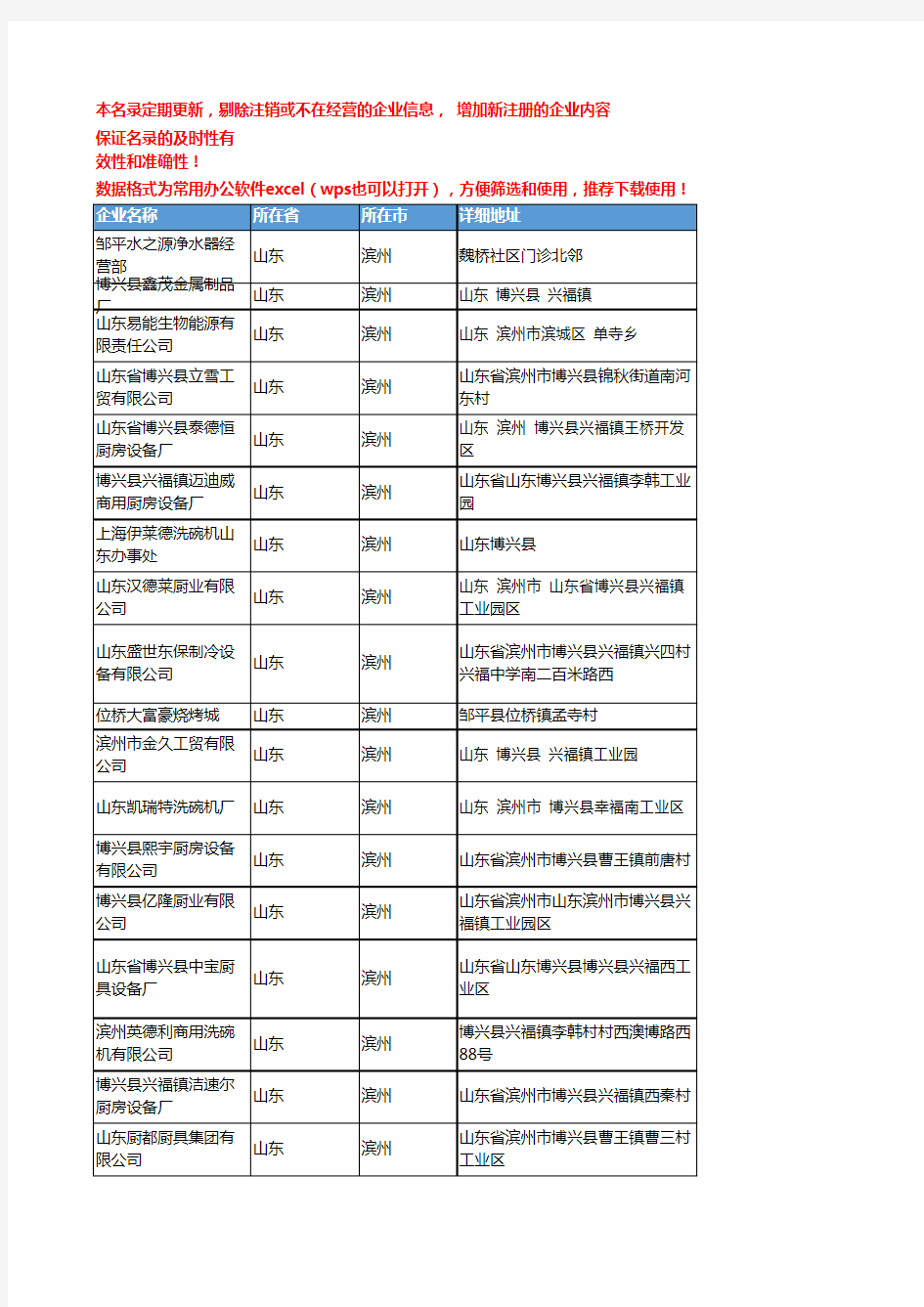 2020新版山东滨州炊具厨具企业公司名录名单黄页联系方式大全121家