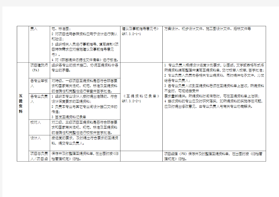 设计全过程流程节点的管理.doc