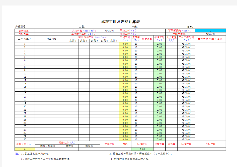 标准工时及产能计算表