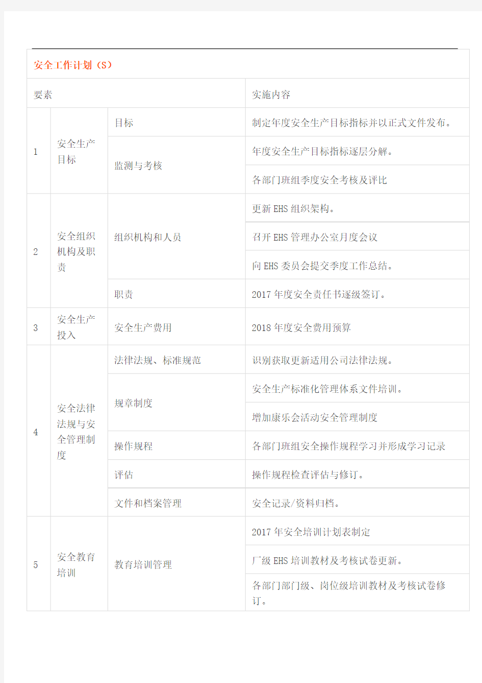 esh常识安全生产管理知识