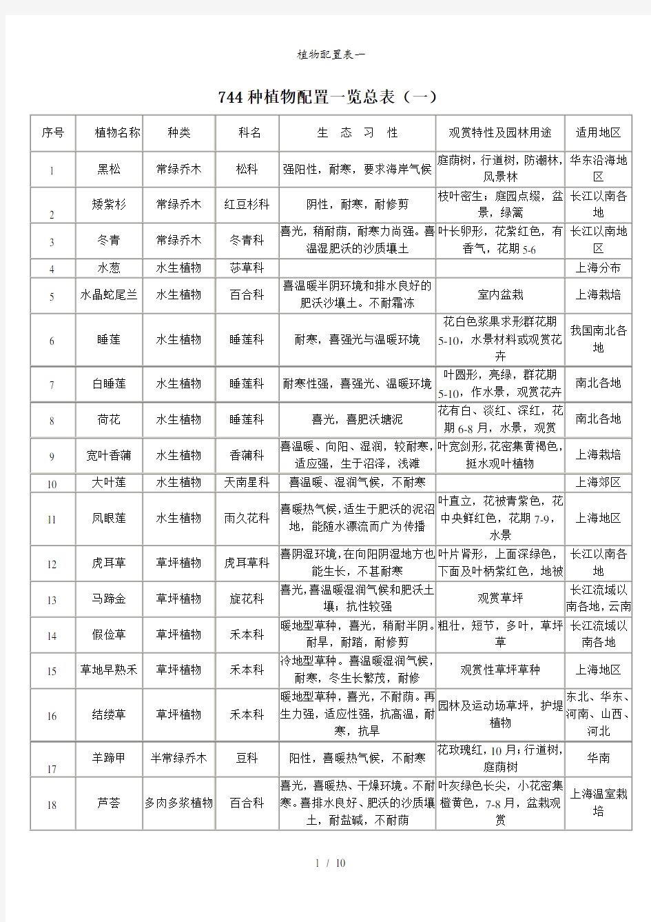 植物配置表一