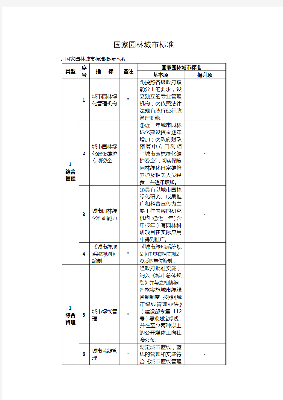 国家园林城市标准