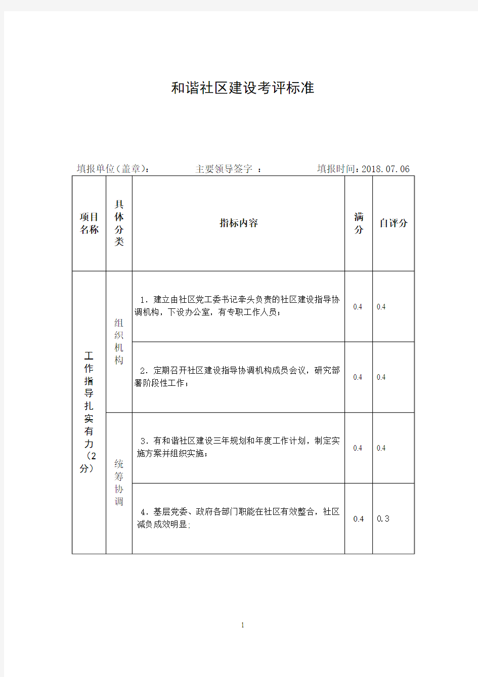 和谐社区建设考评标准