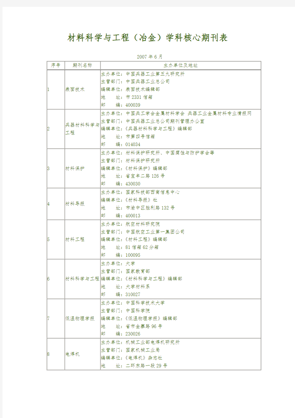 材料科学与工程学科核心期刊表