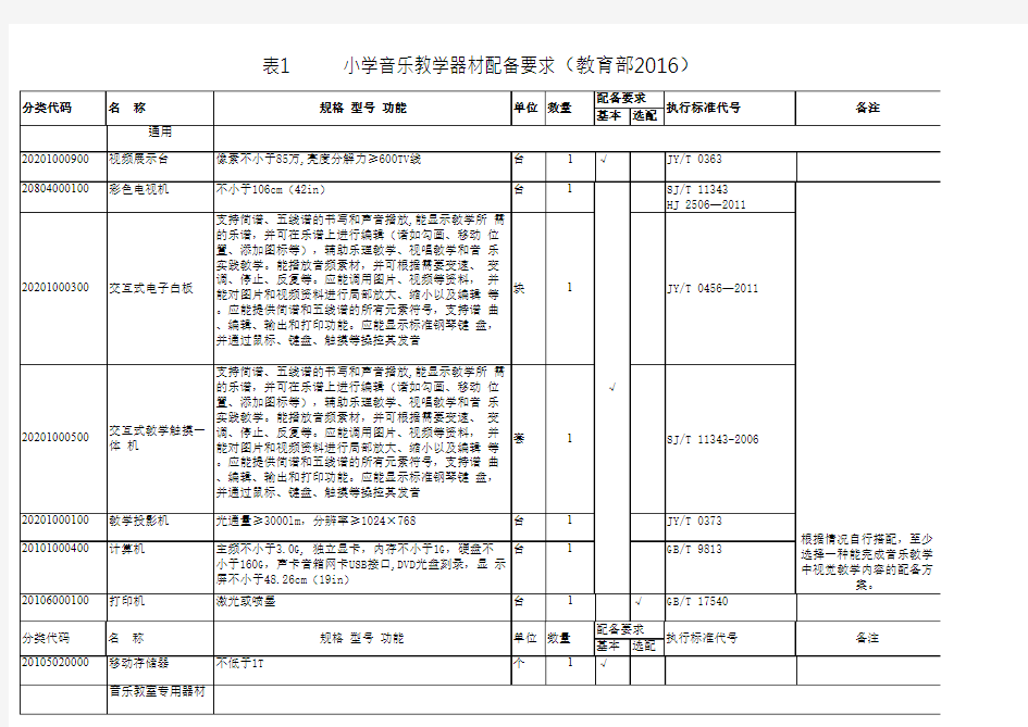 2016年教育部《小学音乐教学器材配备标准》(excel版)