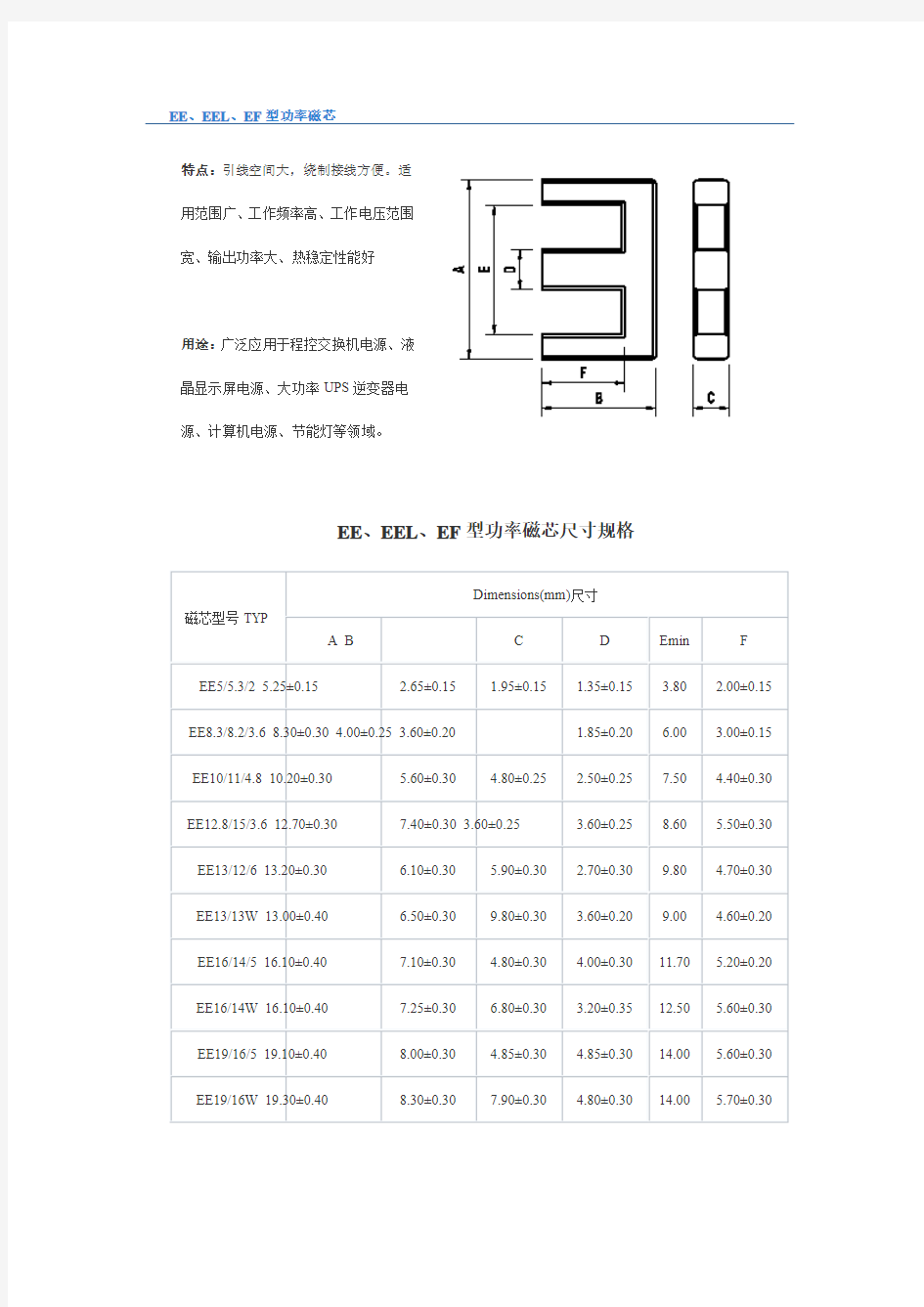 很全的磁芯规格