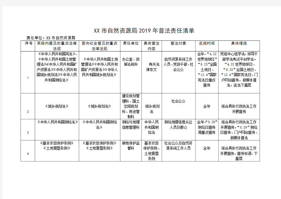 市自然资源局2019年普法责任清单【模板】