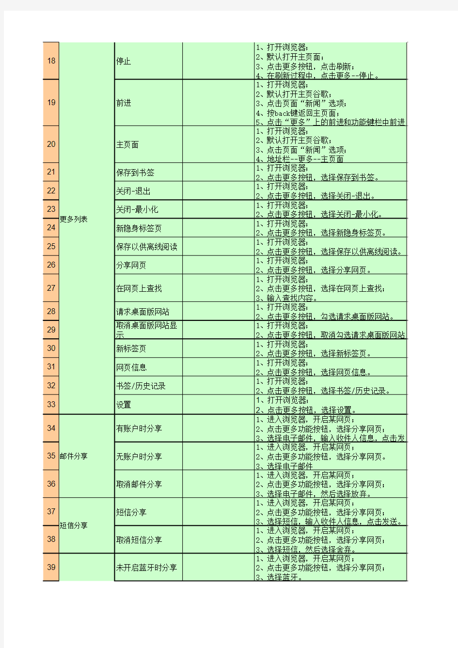 【B】-浏览器-功能测试用例-20141227