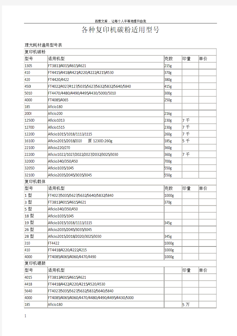 复印机碳粉型号对照表