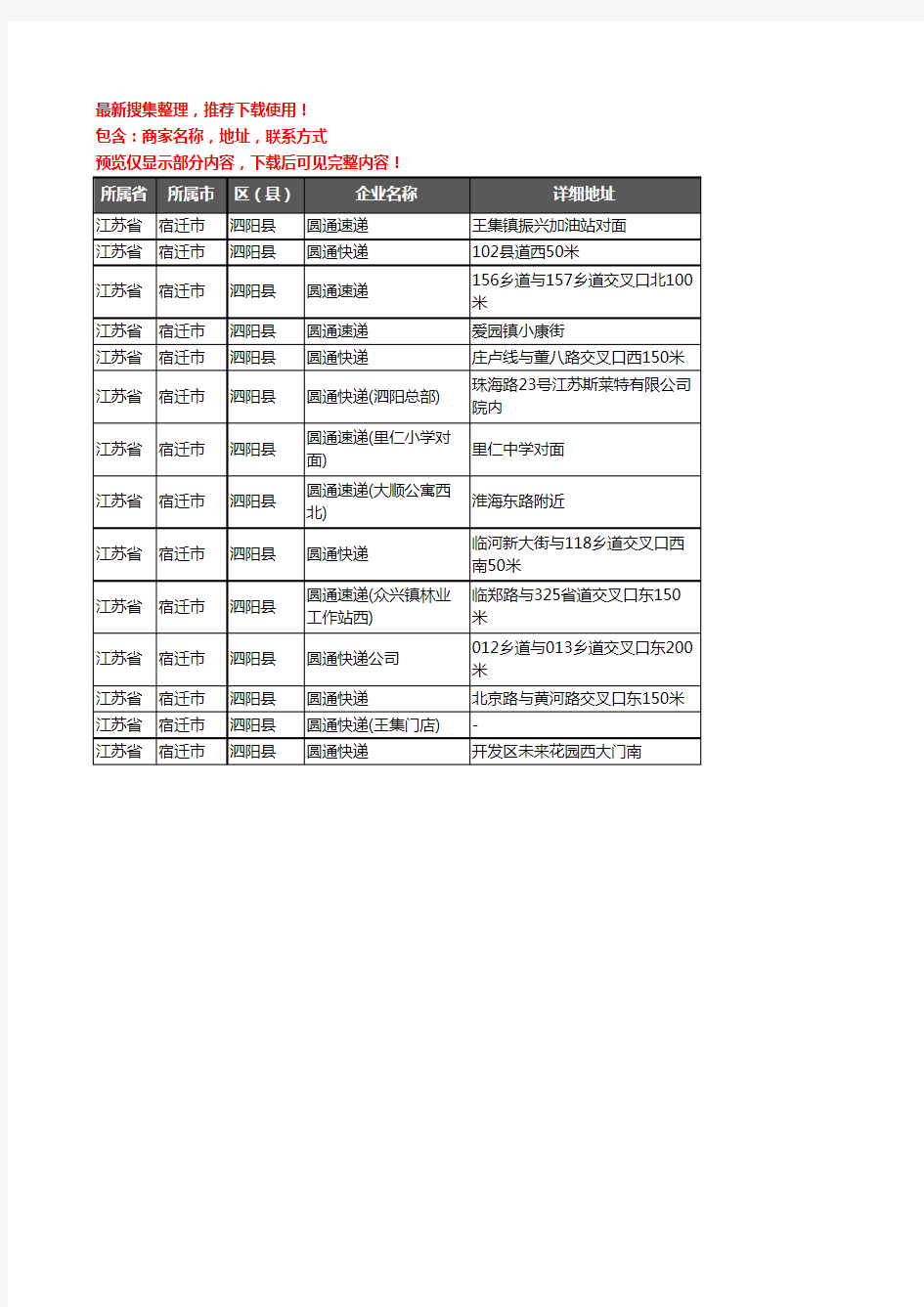 新版江苏省宿迁市泗阳县圆通快递企业公司商家户名录单联系方式地址大全14家