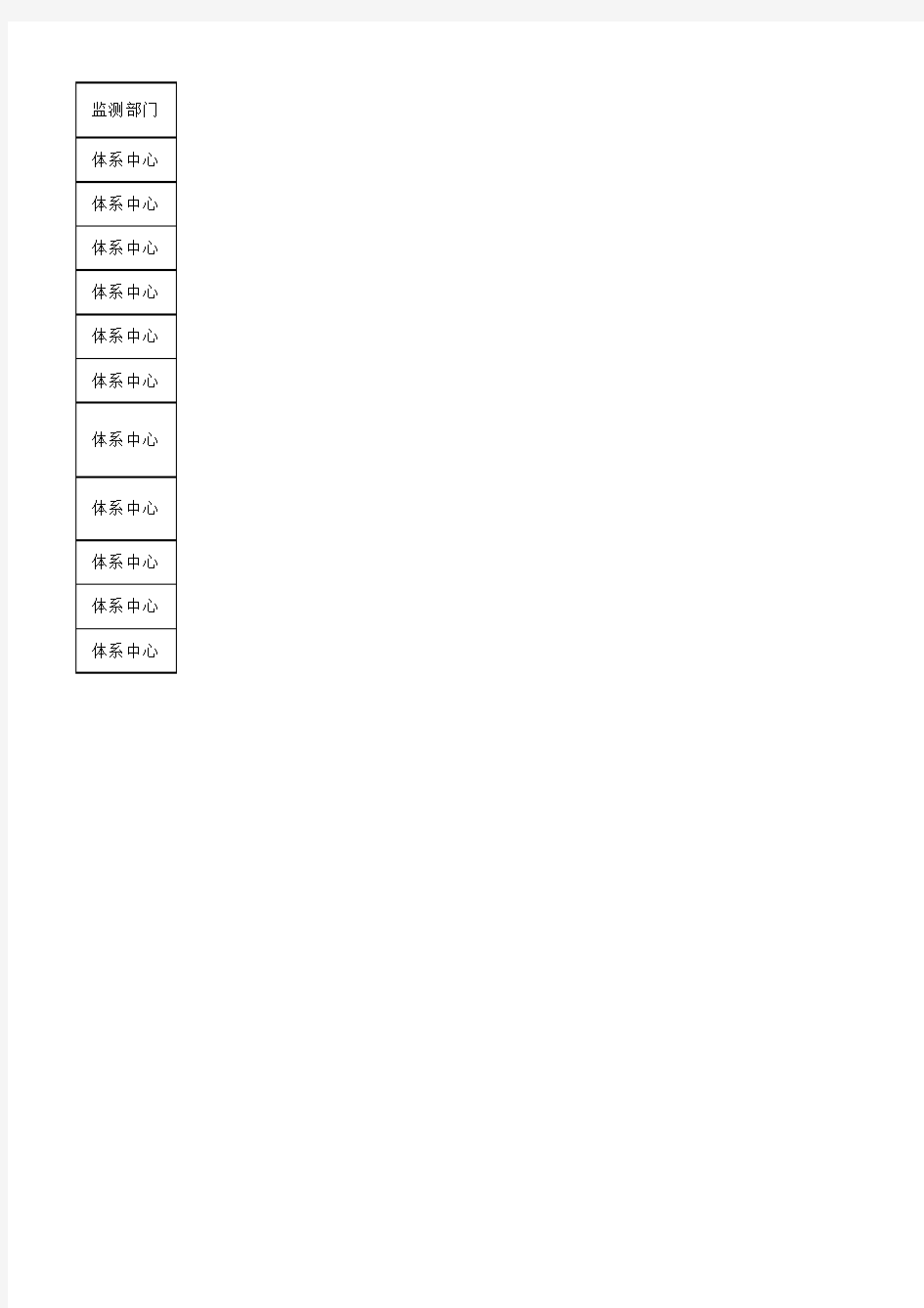 相关方的需求和期望清单