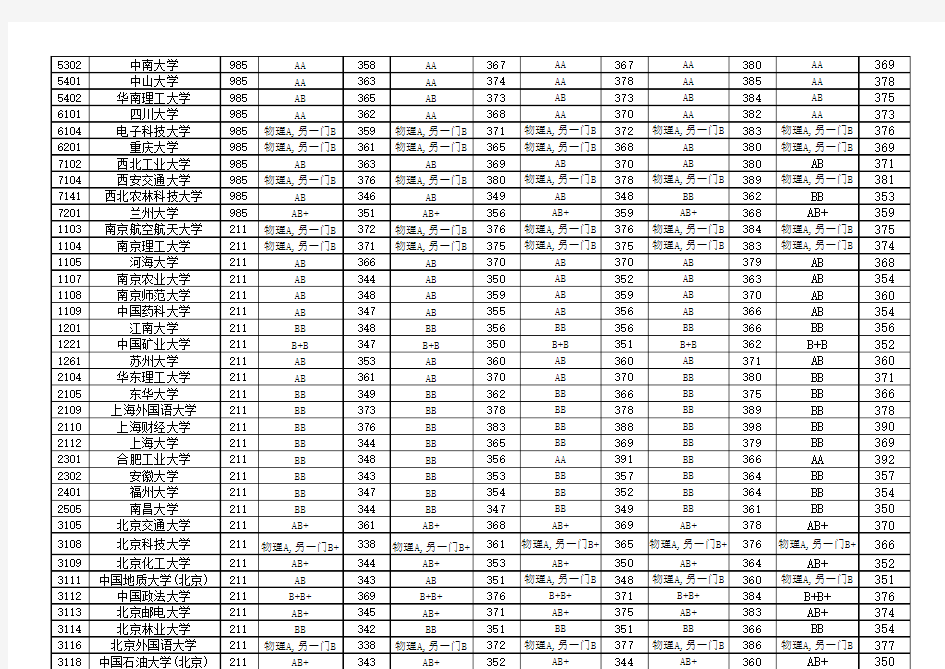 2013-2017年高考江苏录取分数及等级985211