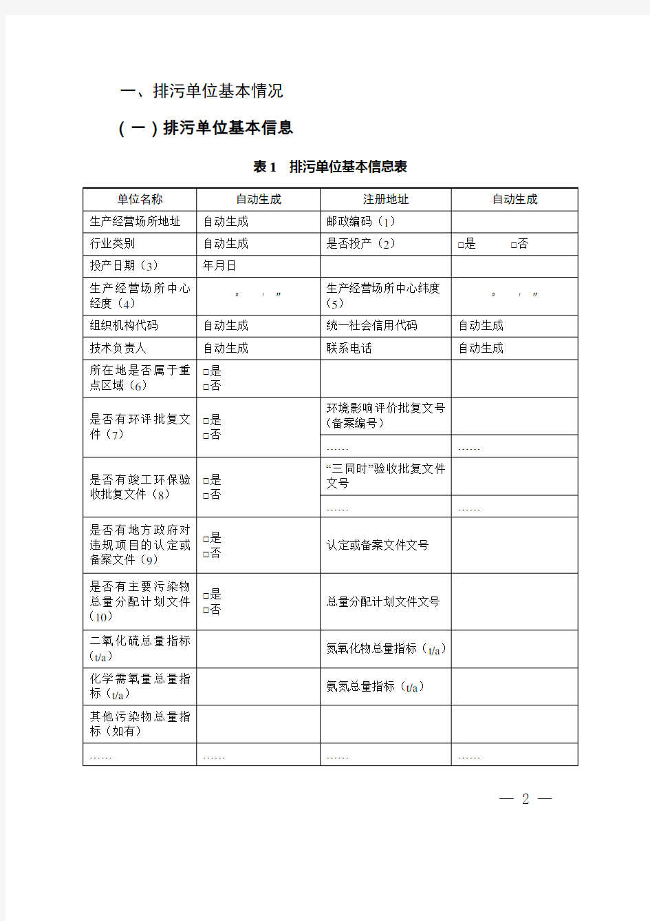 排污许可证申请表