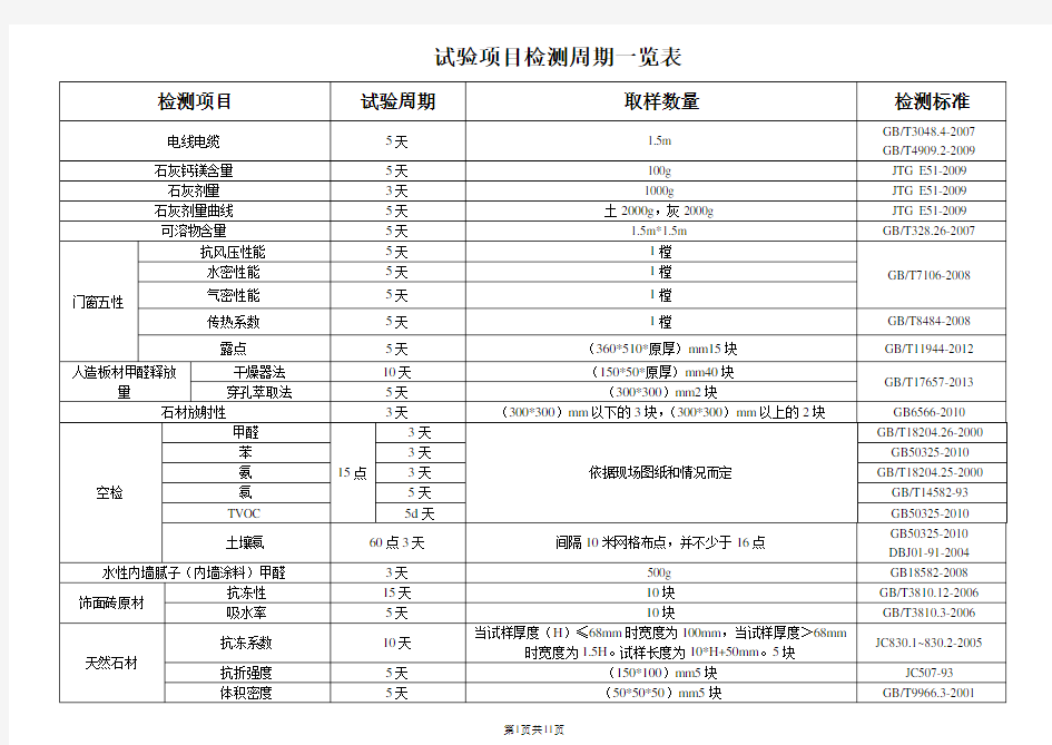 工程材料取样送检手册