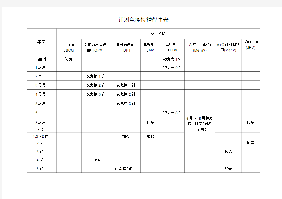 儿童计划免疫接种时间表 预防针