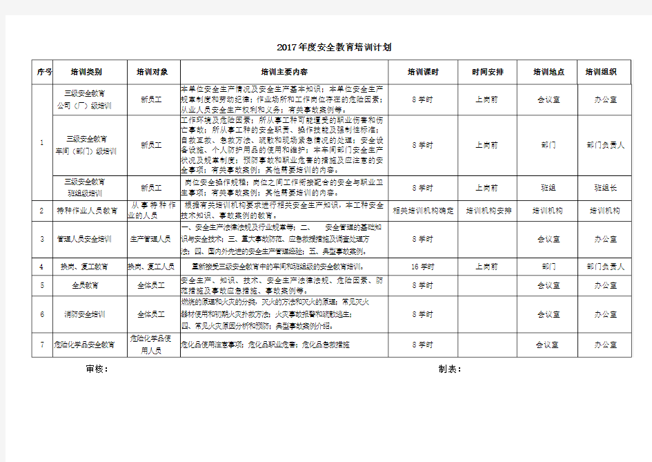 年度安全教育培训教育计划表