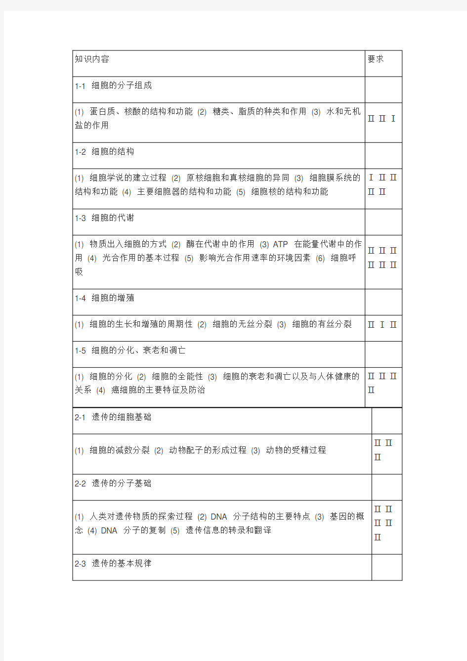 (完整word版)2019-2020年高考生物全国统一考试大纲