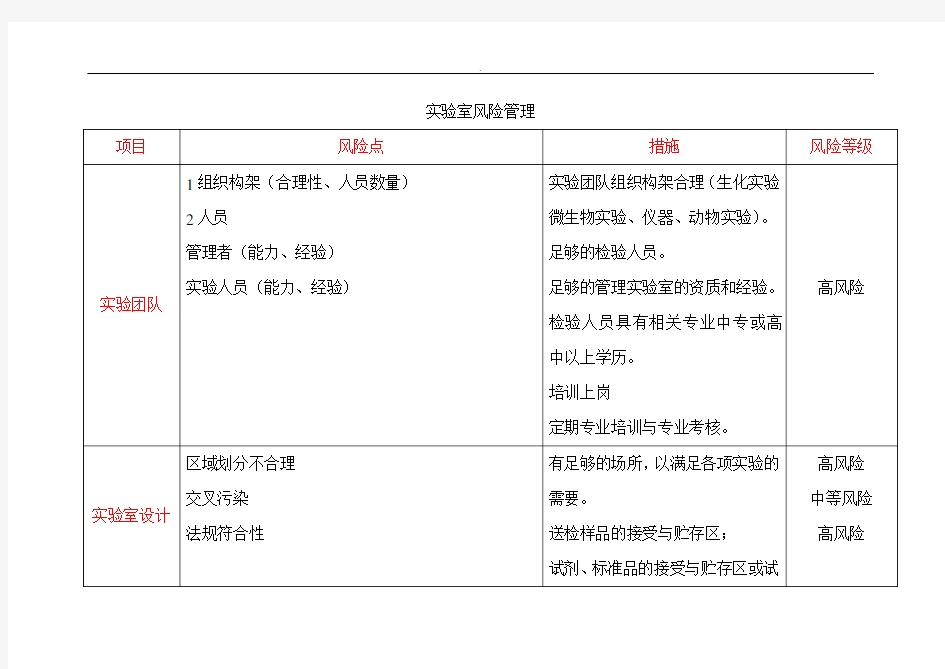 实验室风险管理方案计划措施