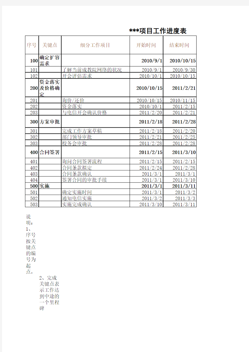 超好用的项目工作进度表 