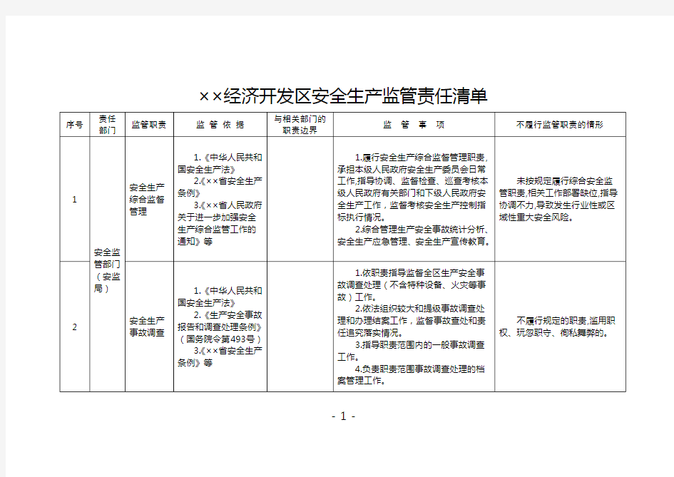 经济开发区安全生产监管责任清单