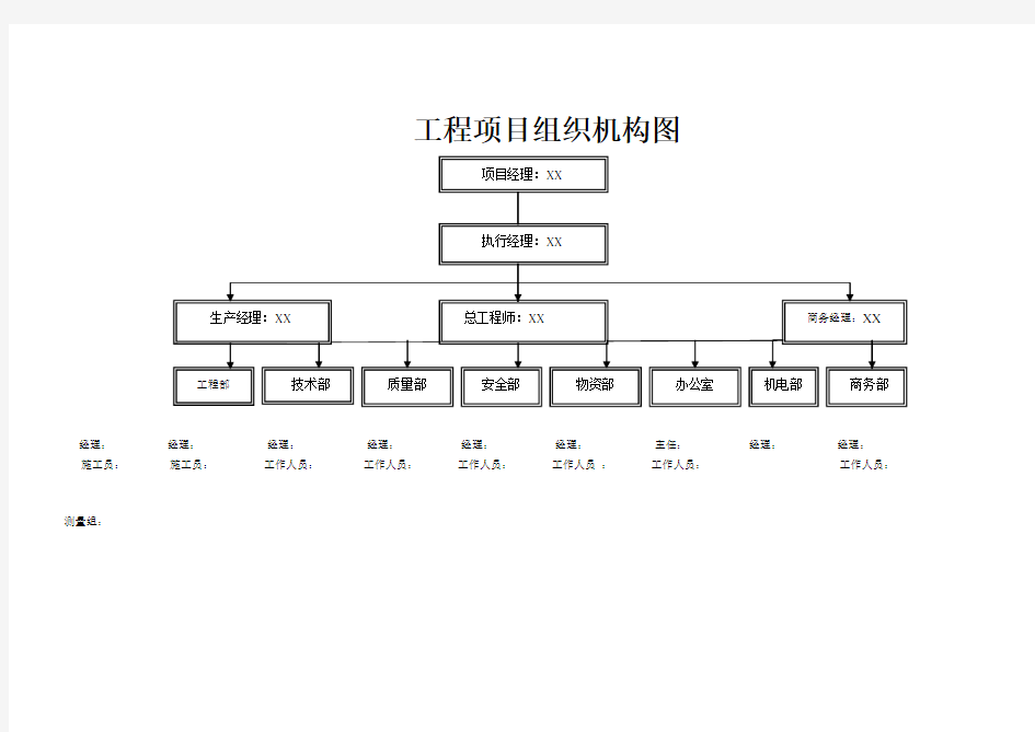 工程项目组织机构图