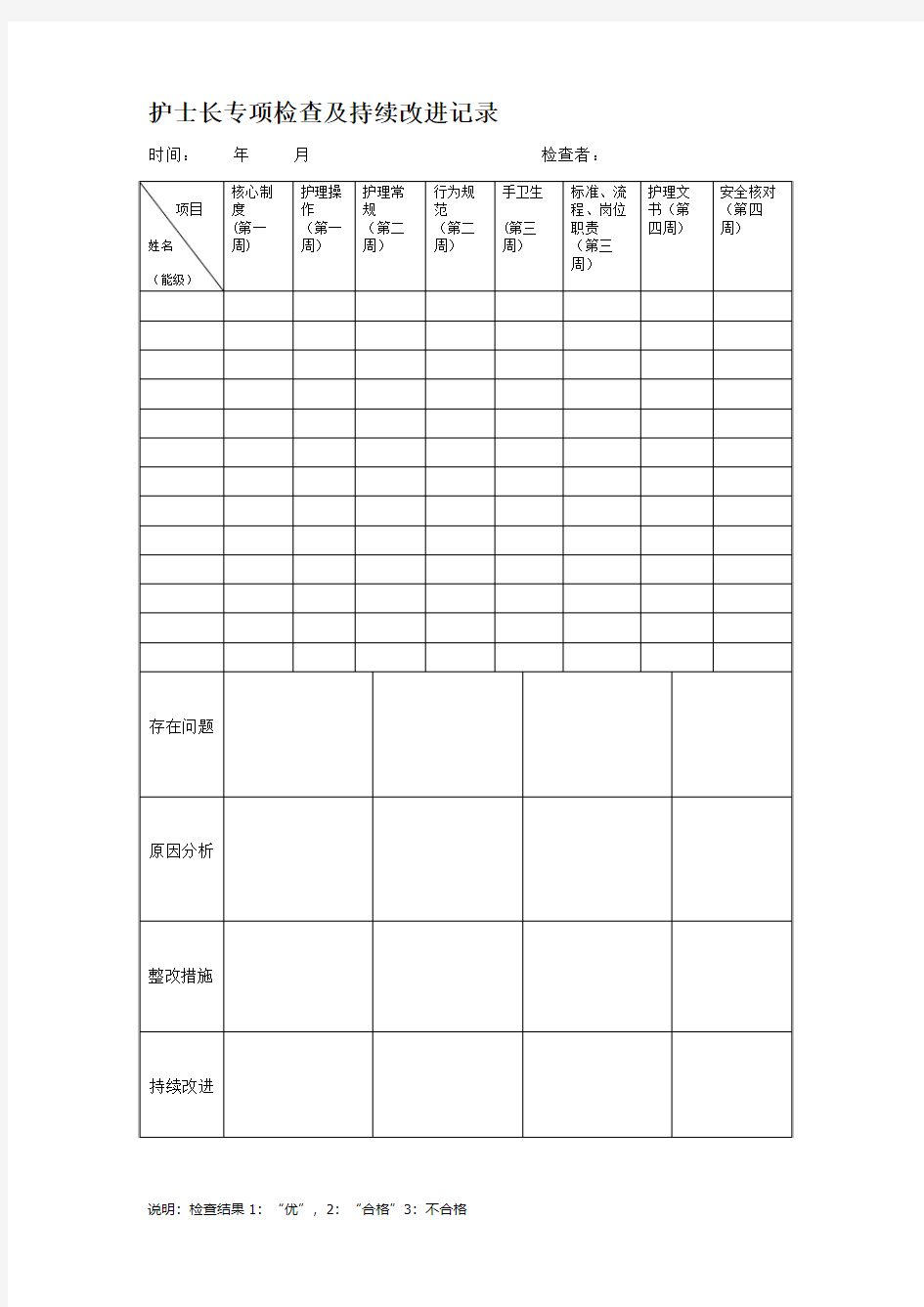 护士长专项检查表