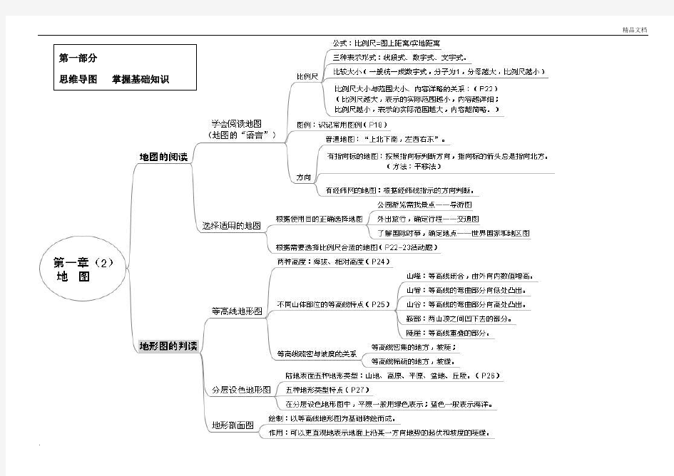 世界地理上册思维导图+图示规律