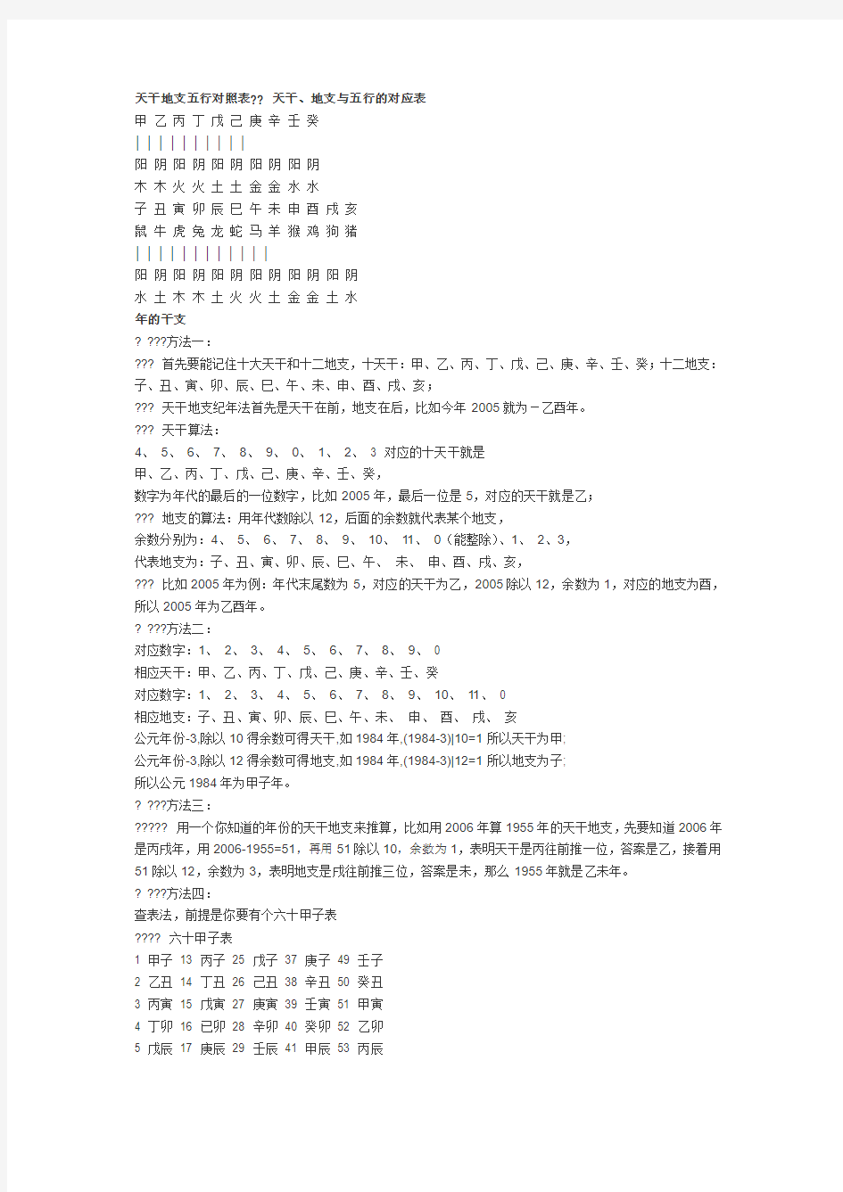 天干地支五行对照表   天干、地支与五行的对应表