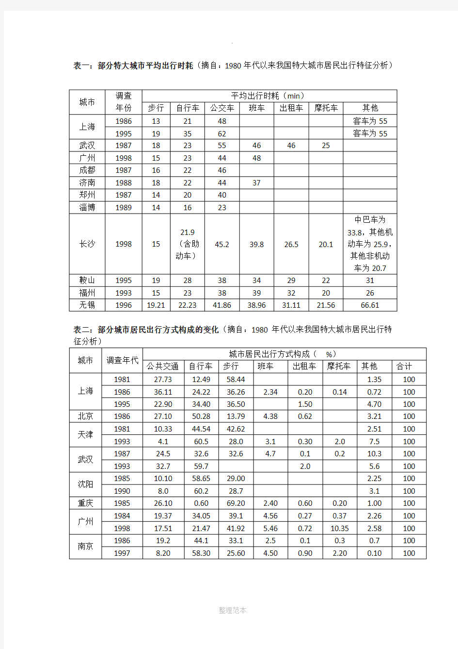 交通出行方式统计